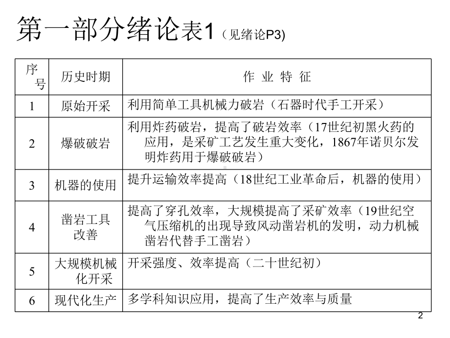 地下开采基本概念0课件.ppt_第2页