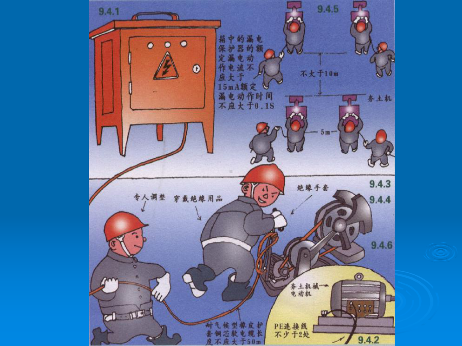 施工现场临时用电安全技术规范3课件.ppt_第3页