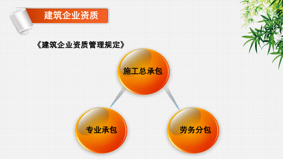 建筑业分包都能差额纳税吗课件.ppt_第3页