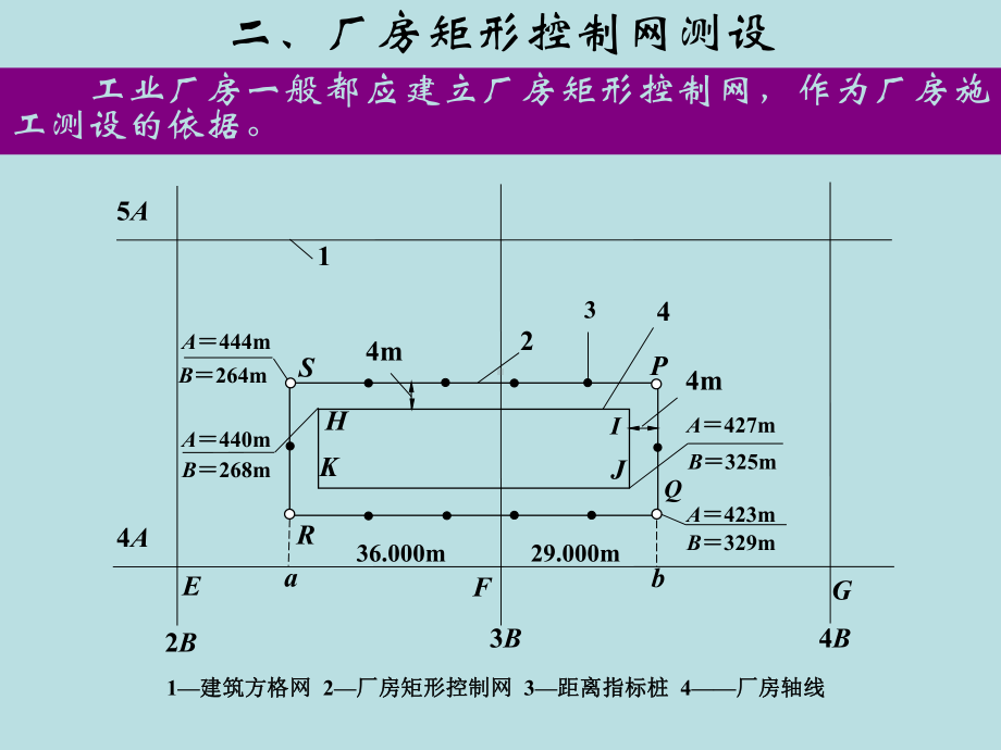 梁中心线柱中心线定位轴线28柱子垂直度校正经纬仪课件.ppt_第3页