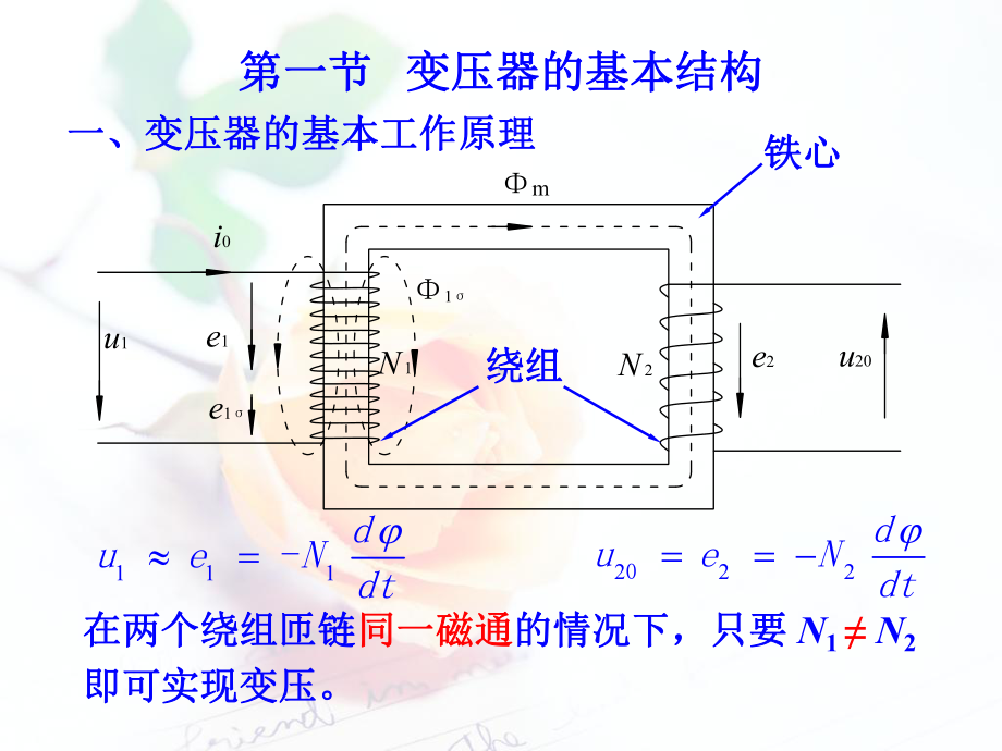 第2章-变压器的工作原理和运行分析课件.ppt_第2页