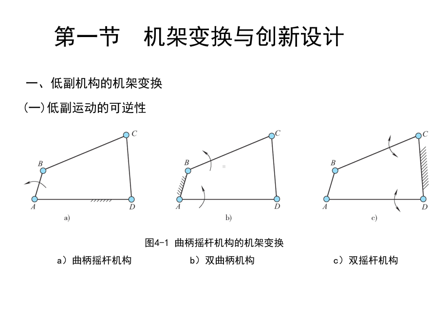 机械创新设计第四章-机构的演化变异与创新设计课件.ppt_第2页