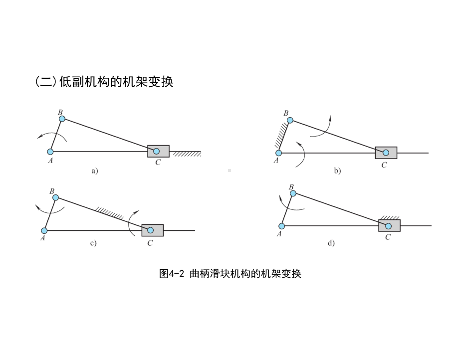 机械创新设计第四章-机构的演化变异与创新设计课件.ppt_第3页