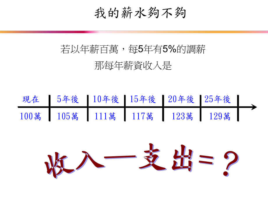 生命周期与需求曲线课件.ppt_第2页