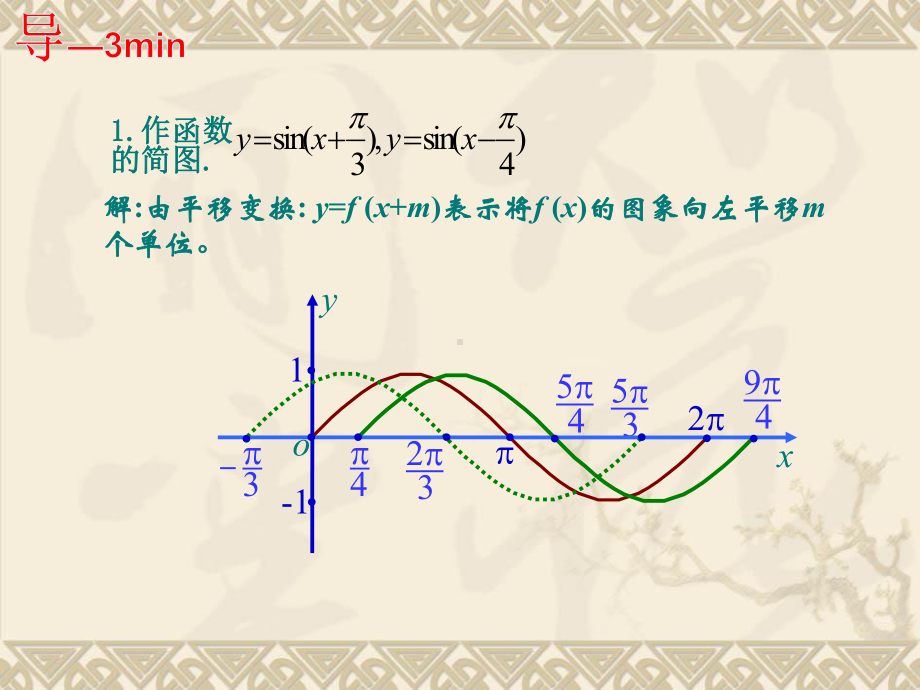 函数的图像-图像的伸缩变换课件.ppt_第2页