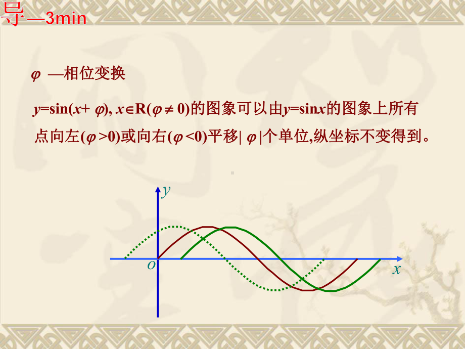 函数的图像-图像的伸缩变换课件.ppt_第3页