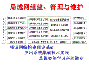 局域网组建、管理与维护第1章课件.ppt