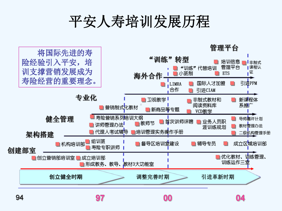 平安培训体系简介课件.ppt_第3页