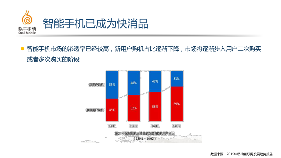 智能手机人群及竞品分析课件.pptx_第3页