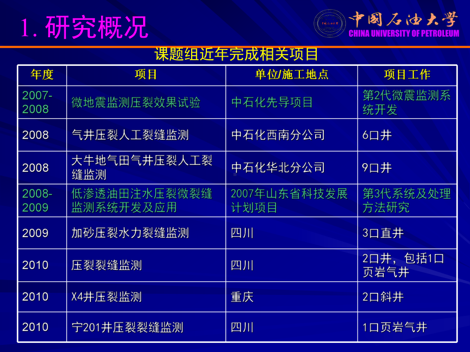 微地震技术课件.ppt_第3页