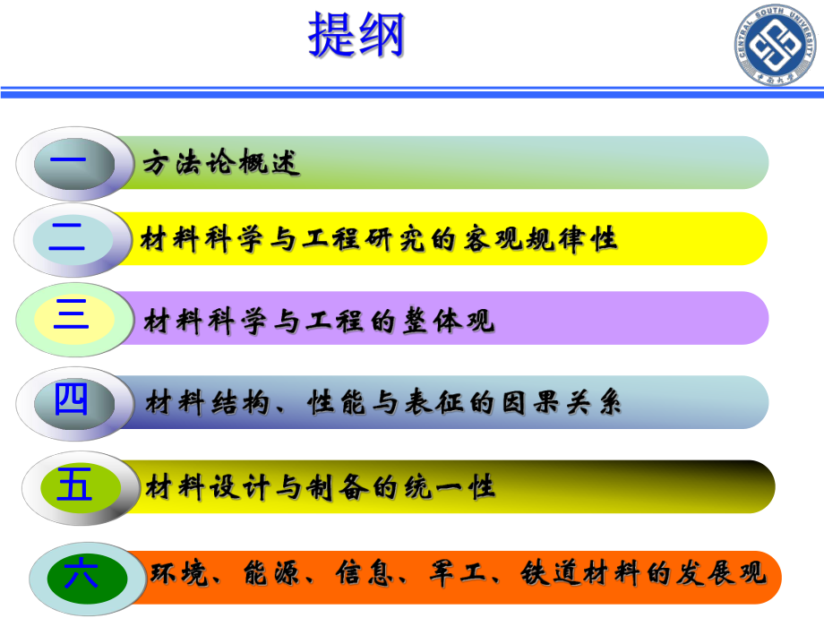 材料科学及工程方法论—2材料科学及工程研究客观规课件.ppt_第2页