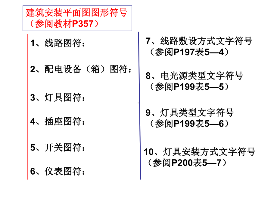 建筑动力和照明工程图PPT(79张)课件.ppt_第2页