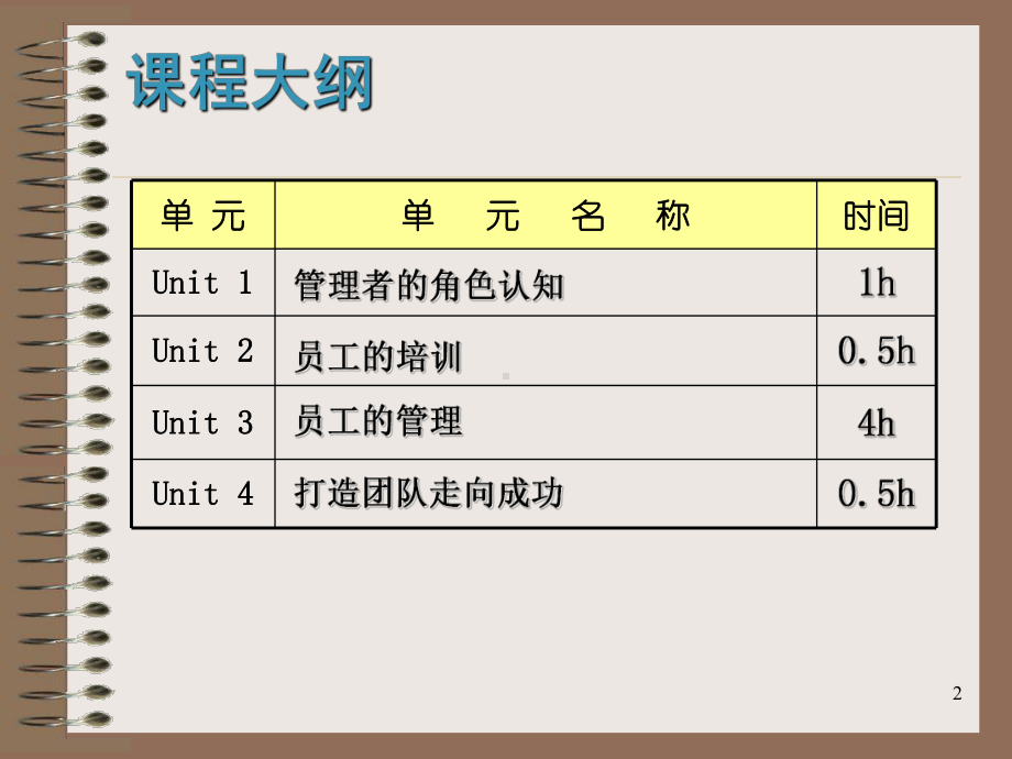 对下属管理技巧课件.ppt_第2页