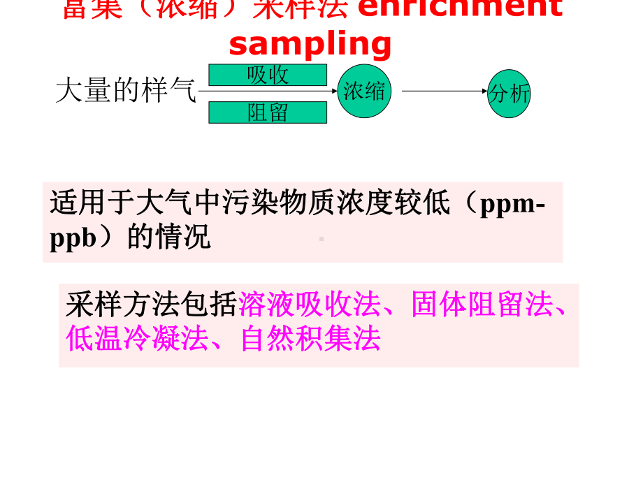 大气样品的采集方法和采样仪器课件.ppt_第3页