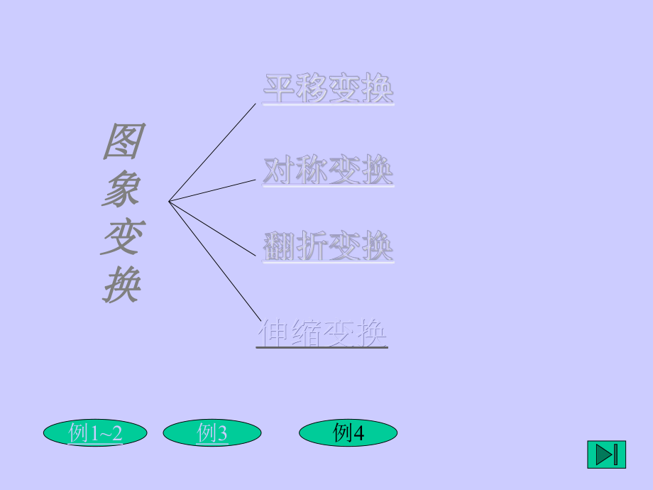 函数图象的变换课件.ppt_第2页