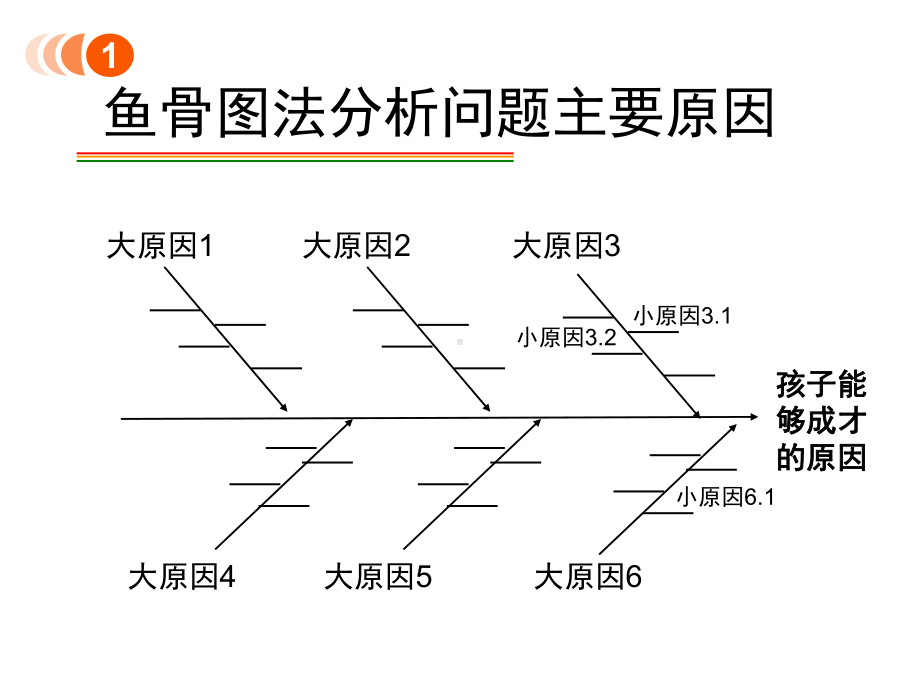 教师团队建设与幼儿园管理策略课件.ppt_第2页