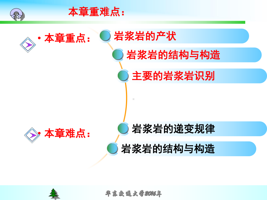 岩浆岩的构造课件.ppt_第3页