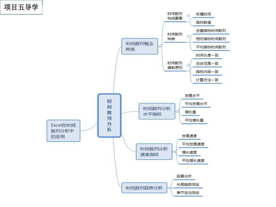 时间序列分析课件.ppt_第2页