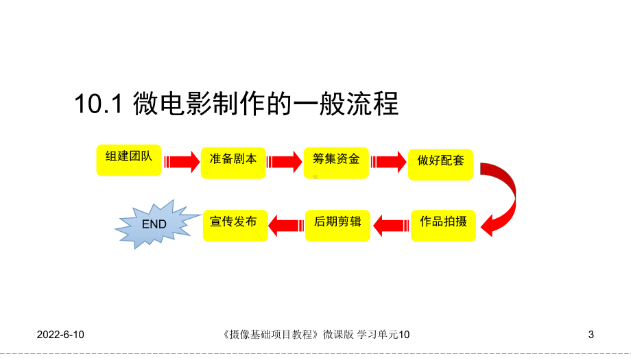 摄像基础项目教程10-拍摄微电影课件.ppt_第3页