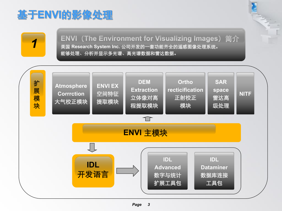 大气校正课件.ppt_第3页