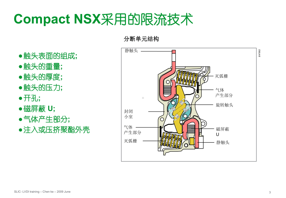 峰值限流曲线NSX断路器的限流特性课件.ppt_第3页