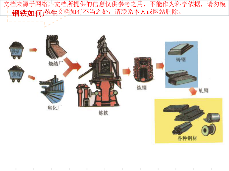 最新钢铁基础知识简介专业知识讲座课件.ppt_第3页