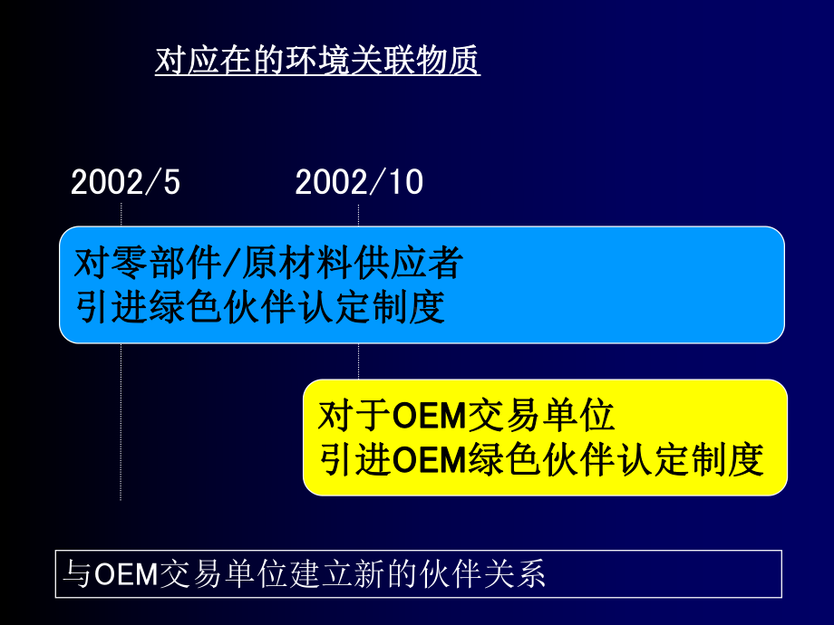 材料环境管理物质的管理规定课件.ppt_第3页