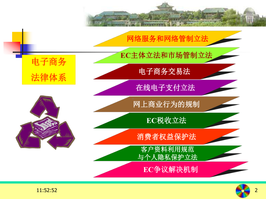 电子商务法律基础课件.ppt_第2页