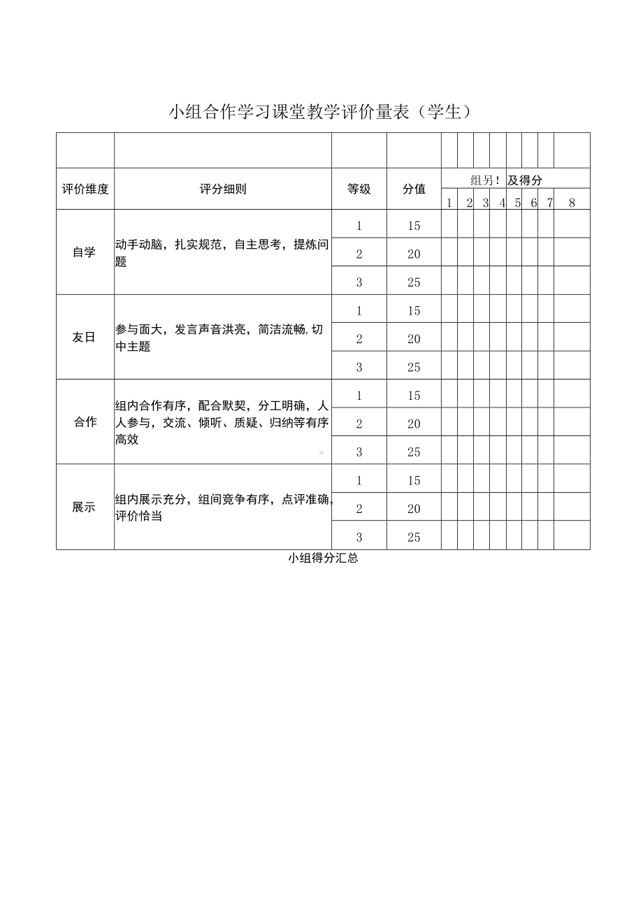 小组合作学习课堂教学学生评价量表.docx_第1页