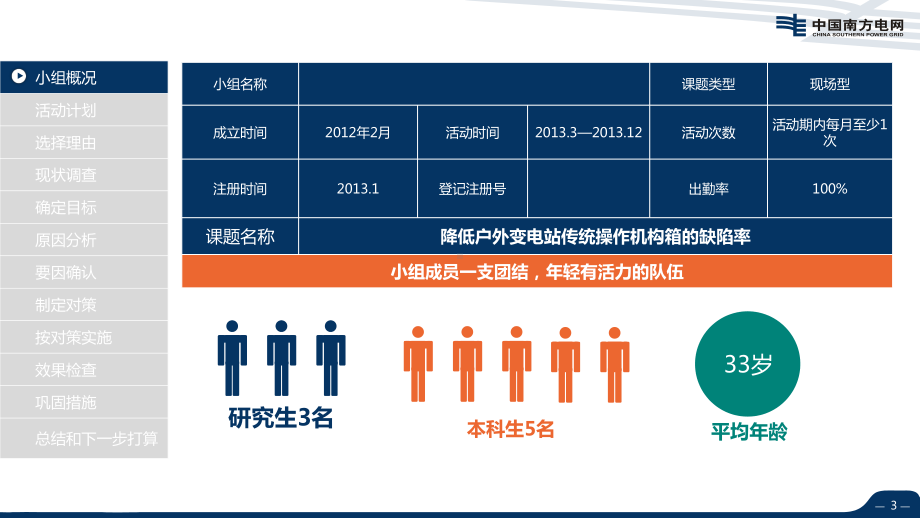 图文导航式设计中国南方电网品管圈汇报QC成果汇报PPT课件模板.pptx_第3页