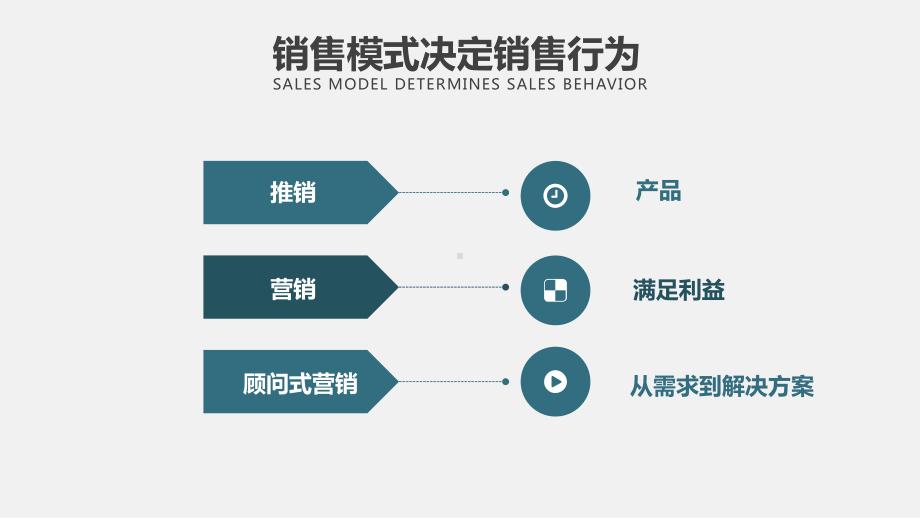 专题企业顾问式营销培训教学PPT课件模板.pptx_第2页