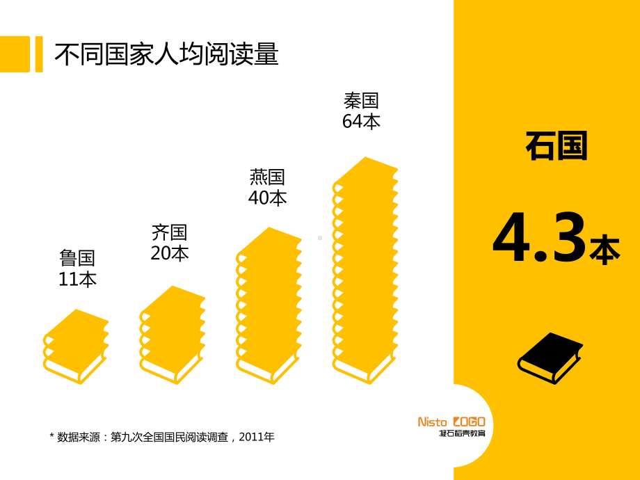 课件教育实施方案投标汇报PPT教学模板.pptx_第3页