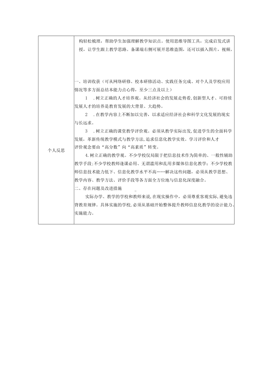 G1个人能力能力点提升总结（表格版）.docx_第2页