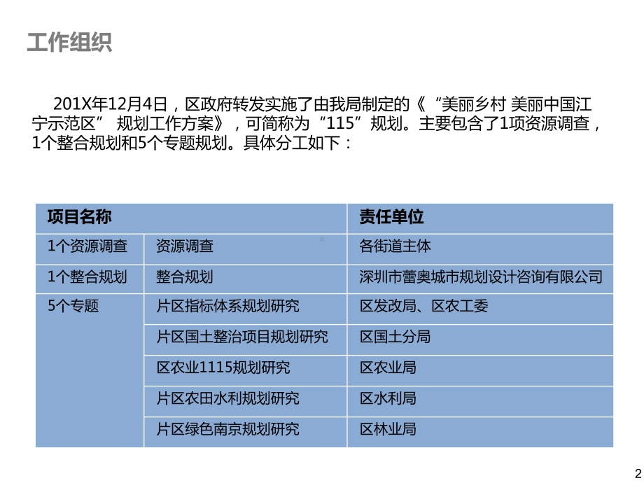 图文新农村乡村振兴农业产业园区特色小镇田园综合体美丽乡村示范区规划PPT课件模板.pptx_第2页