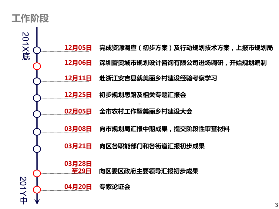 图文新农村乡村振兴农业产业园区特色小镇田园综合体美丽乡村示范区规划PPT课件模板.pptx_第3页