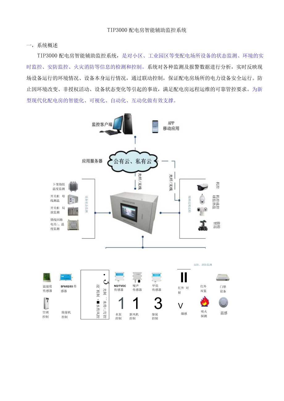 配电房智能辅助监控系统.docx_第1页