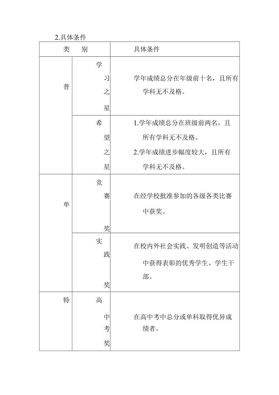 学校奖助学金评审办法.docx_第3页