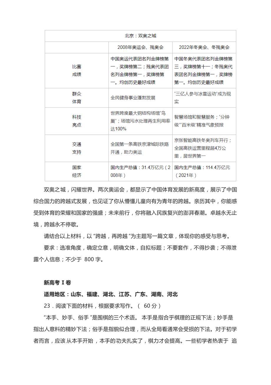 2022年全国各省市高考作文题目大全.docx_第2页