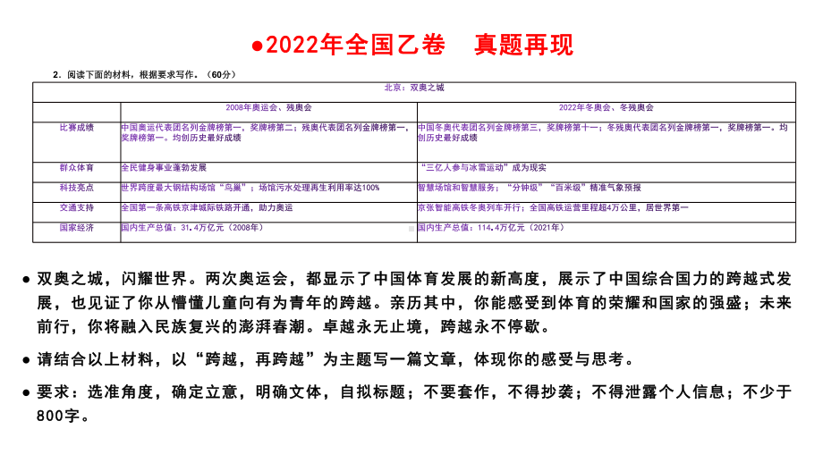 2022年高考作文全国乙卷真题评析探究.pptx_第1页