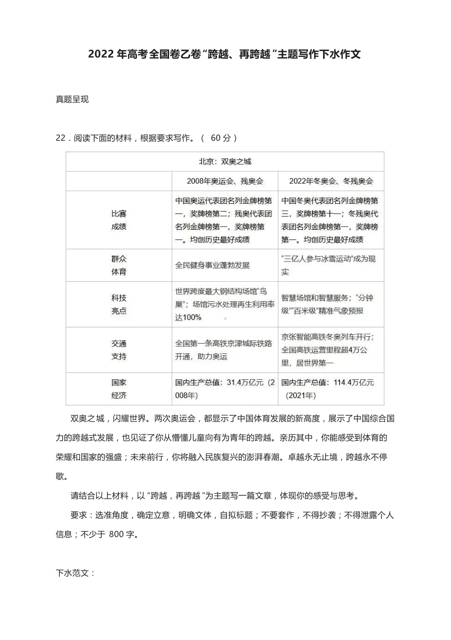 2022年高考全国卷乙卷“跨越、再跨越”主题写作下水作文.docx_第1页