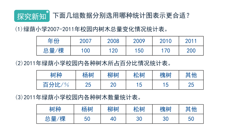 7.2《选择合适的统计图》（课件）数学六年级上册-人教版.pptx_第2页