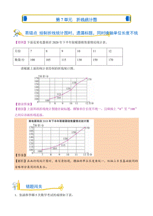 人教版数学五年级下册 错题闯关 第7单元 折线统计图.doc