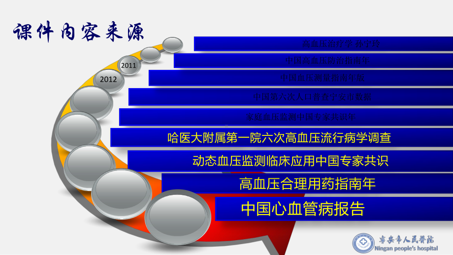 高血压诊断性评估课件.pptx_第2页