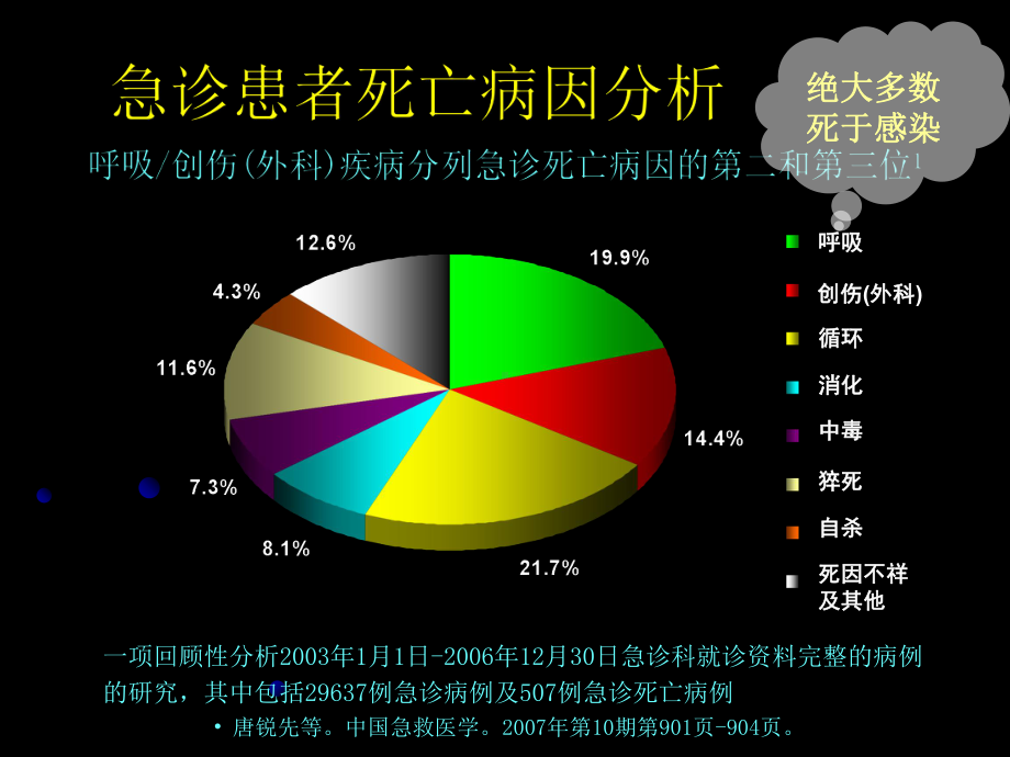 急诊抗感染问题与指南课件.ppt_第2页