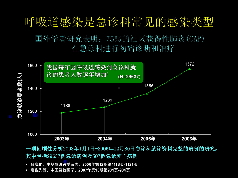 急诊抗感染问题与指南课件.ppt_第3页