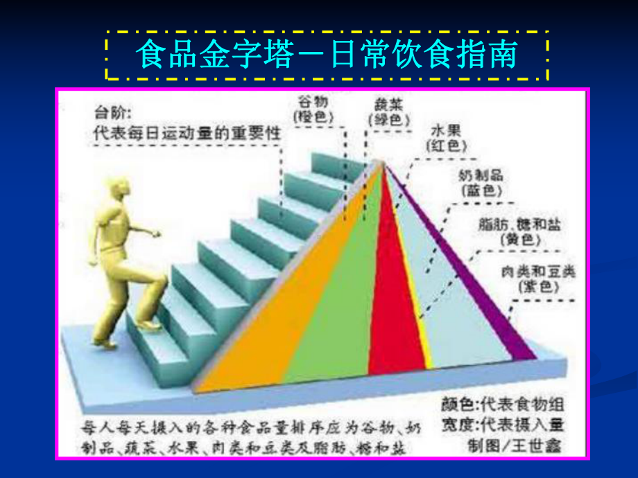 《急危重症护理学》第十一章危重重症病人人的营养支持课件.ppt_第3页