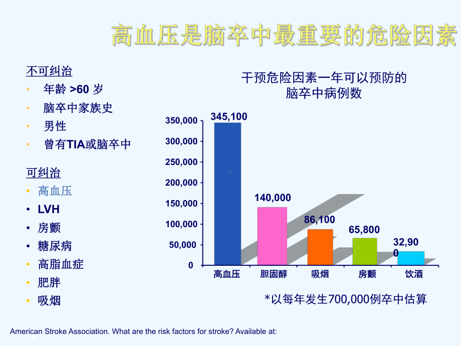 缺血性卒中血压的管理课件.ppt_第3页