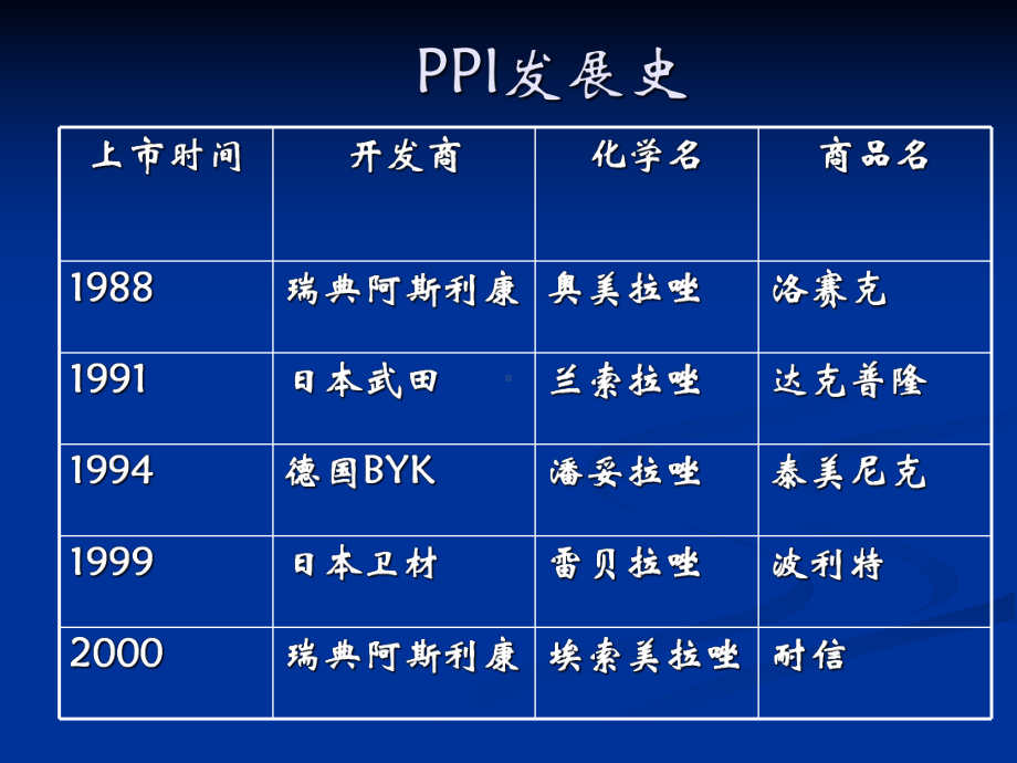 PPI抑酸治疗中的课件.pptx_第3页