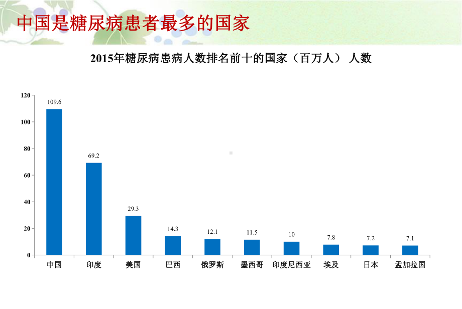 低血糖的预防与处理1课件.pptx_第1页