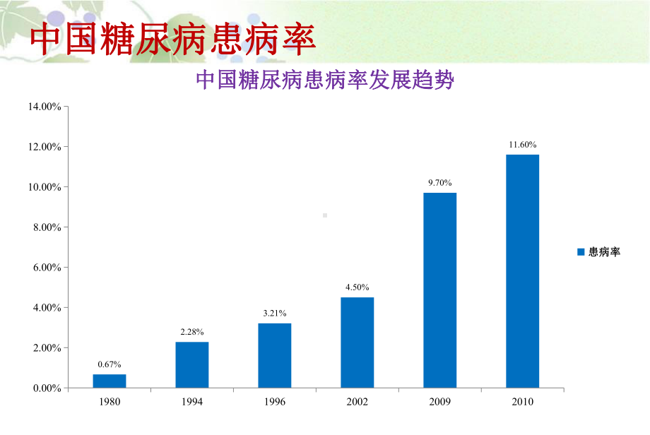 低血糖的预防与处理1课件.pptx_第2页